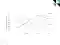 LINE CHART
