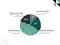PIE CHART