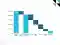 WATERFALL CHART